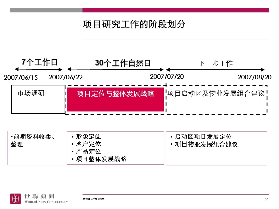 世联武汉三江航天汉阳江花月项目前期定位与物业发展建议报告[前期大盘水景].ppt_第2页