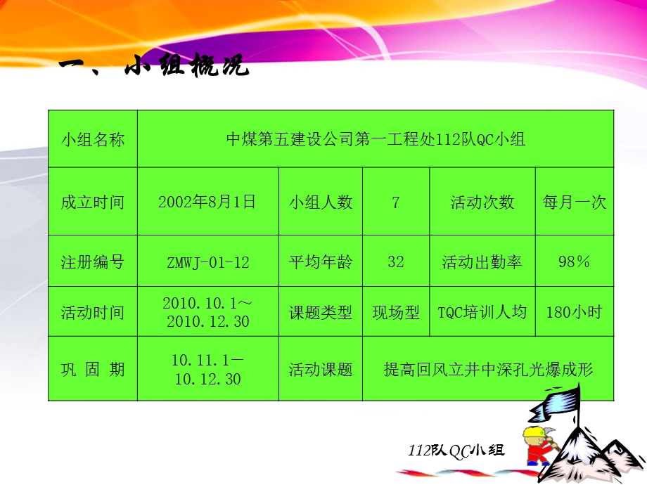 112队QC小组成果.ppt_第3页