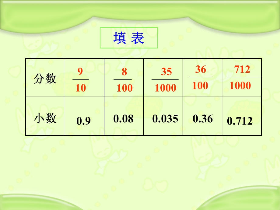 计数单位和数位表.ppt_第1页