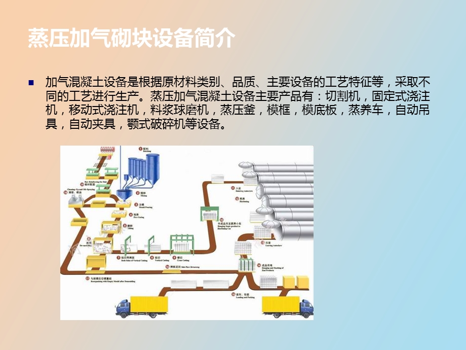 蒸压加气砌块设备.ppt_第2页