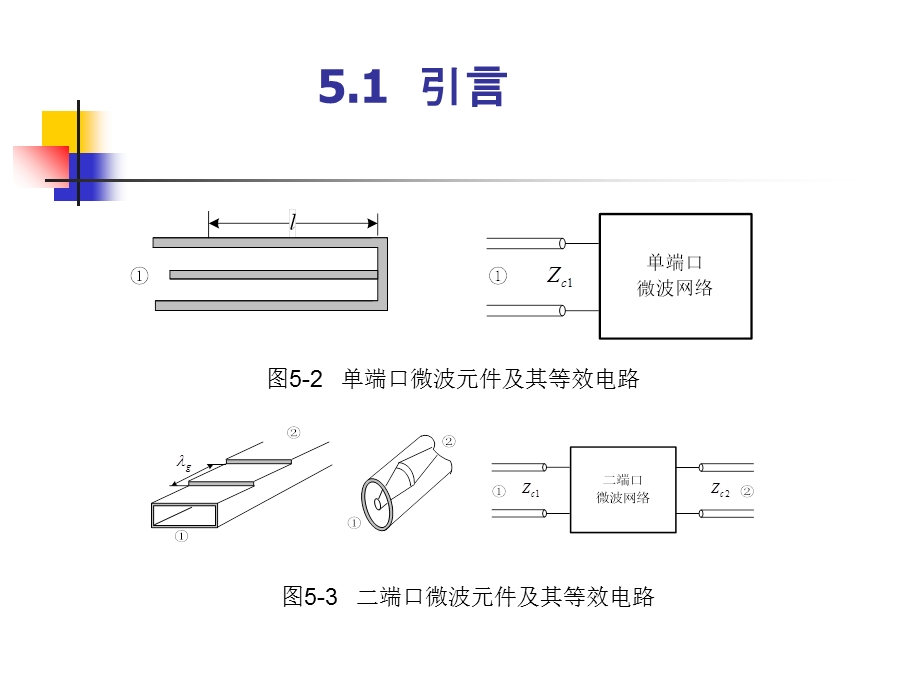 《电磁场与微波技术教学课件》第五章.ppt_第3页