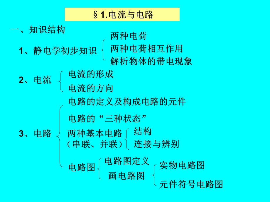 中考物理专题复习课件-电流与电路.ppt_第3页