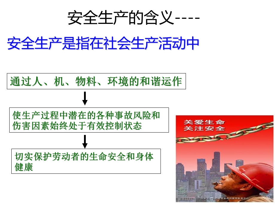 项目新员工安全培训课件.ppt_第3页