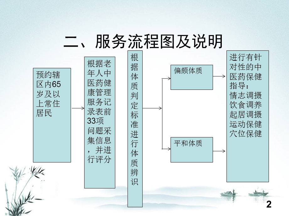 老人中医药健康管理服务技术规范副本ppt课件.ppt_第2页