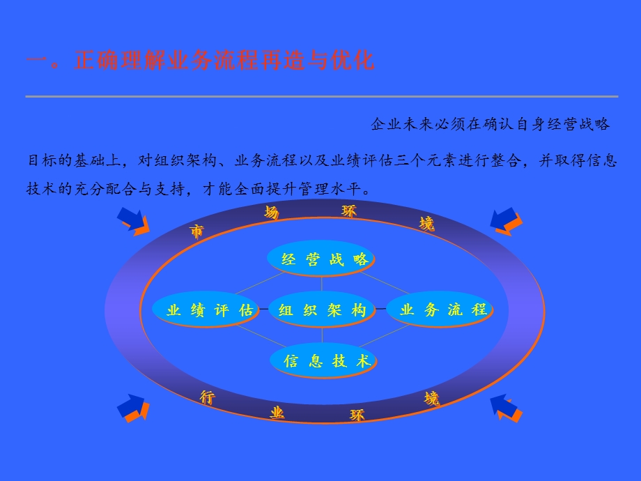 业务流程优化的分析方法与工具.ppt_第3页