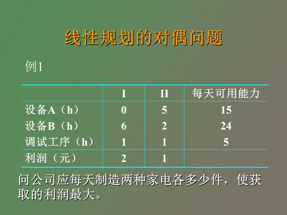 运筹学对偶问题.ppt_第2页