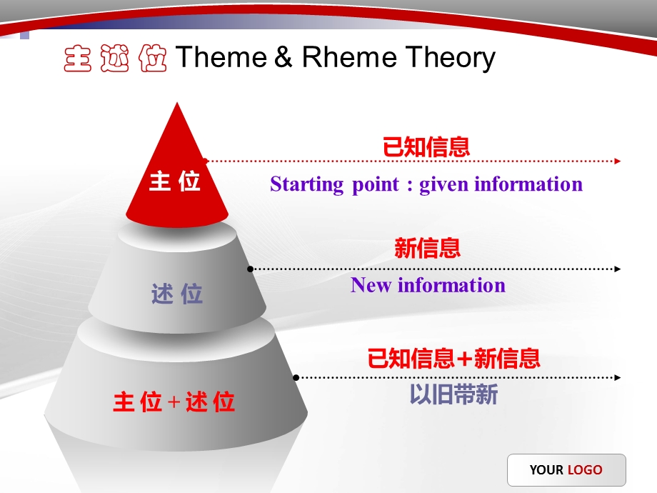 阅读理解二节阅读七选五分析及教学建议.ppt_第3页