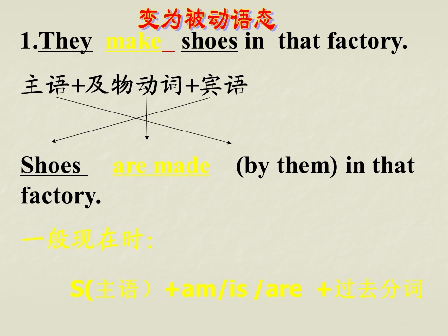 被动语态专项练习题.ppt_第3页