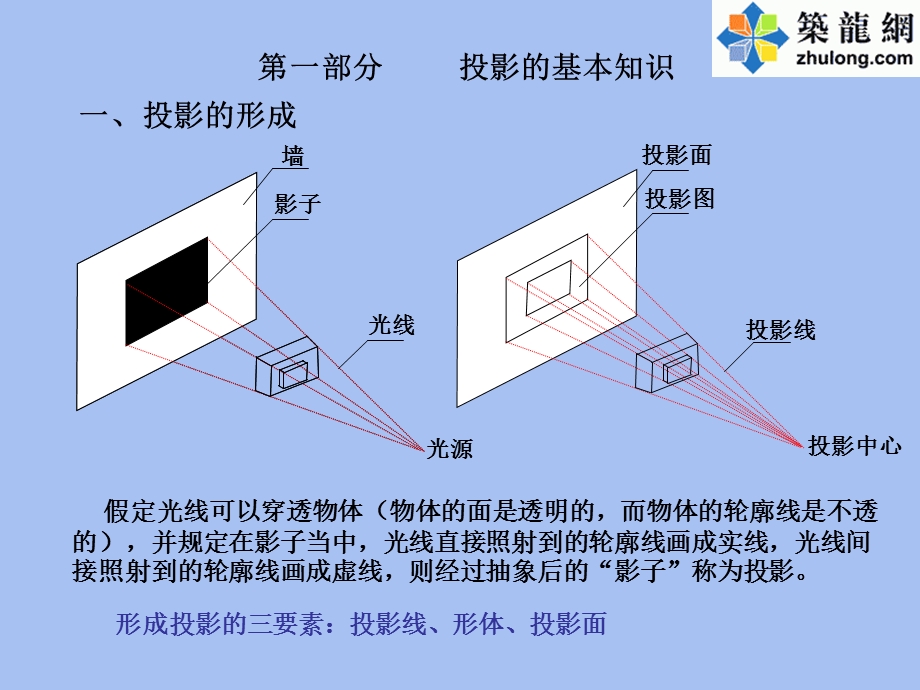 预算员培训教程建筑识.ppt_第1页