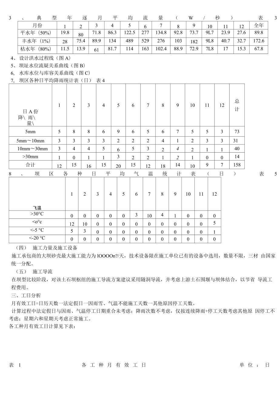 土坝工程施工设计方案.docx_第2页