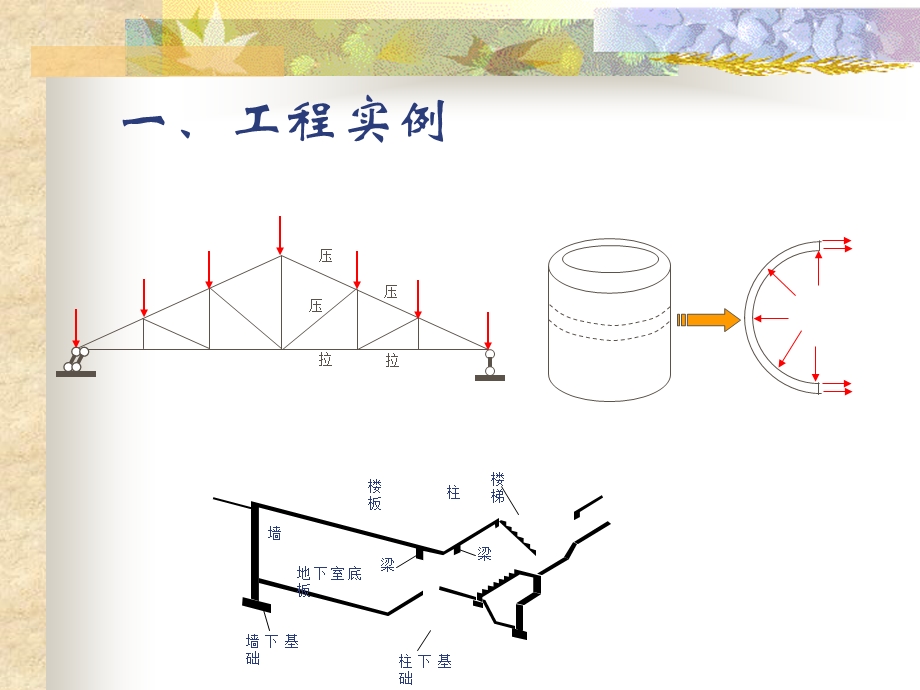 轴心受力构件能与计算教学.ppt_第2页