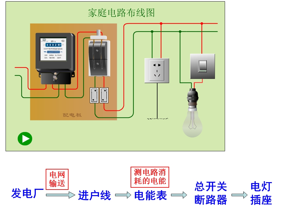 八下专题题复习三：安全用电.ppt_第2页