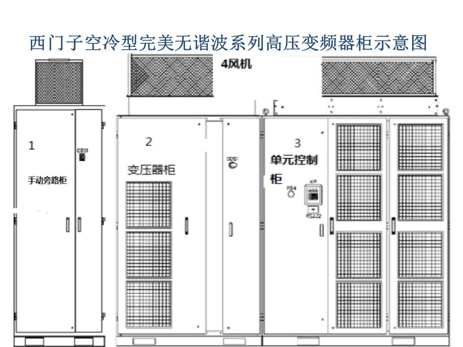 西门子空冷型完美无谐波高压变频器培训资料.ppt_第2页