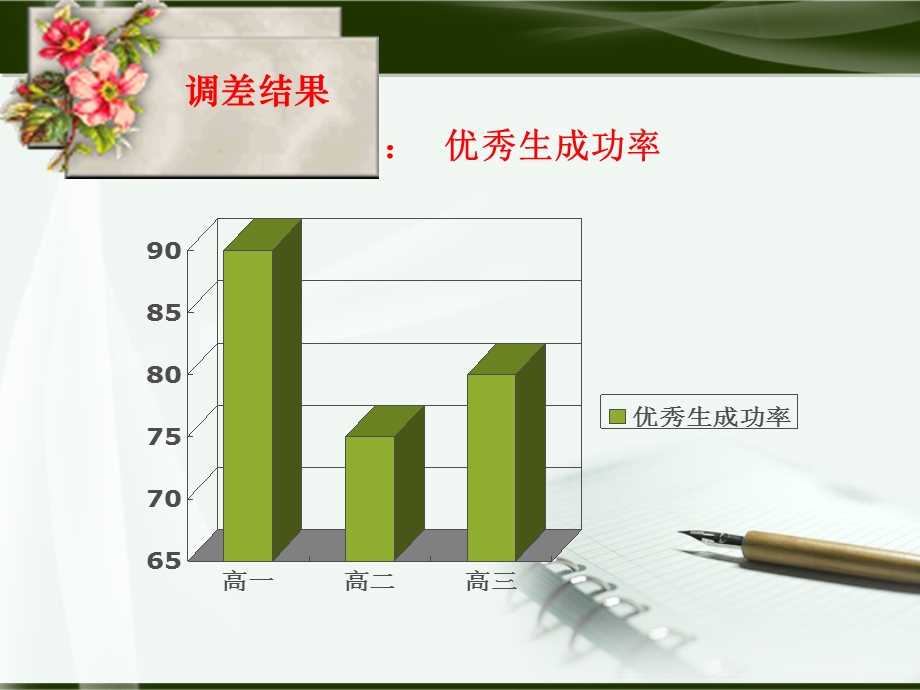 谈减少优秀生掉队的有效时段和措施.ppt_第3页