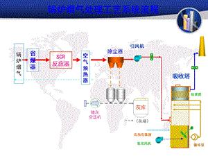 脱硫专业系统与设备介绍.ppt