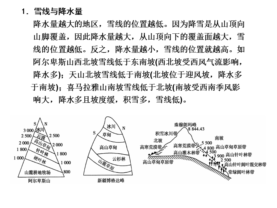 雪线及其影响因素.ppt_第2页