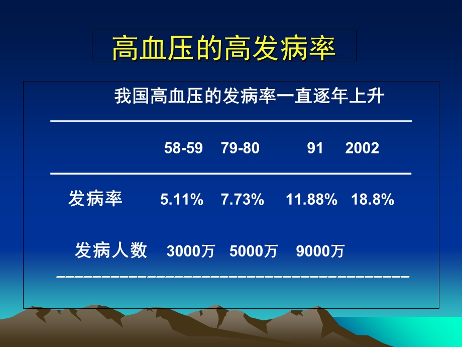 不同人群降压药物的应用.ppt_第3页