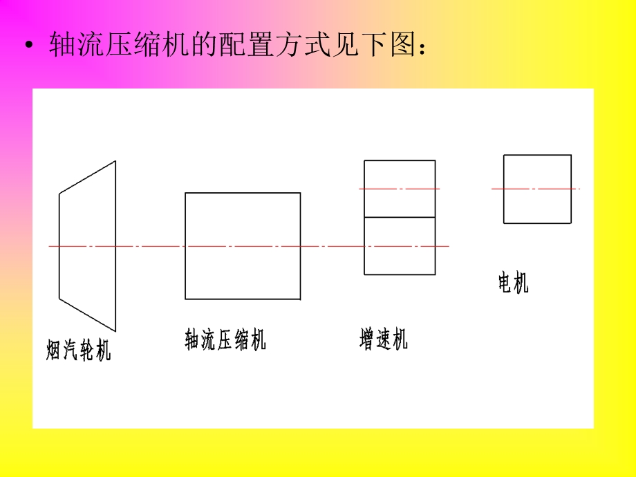 轴流式压缩机结构原理.ppt_第3页