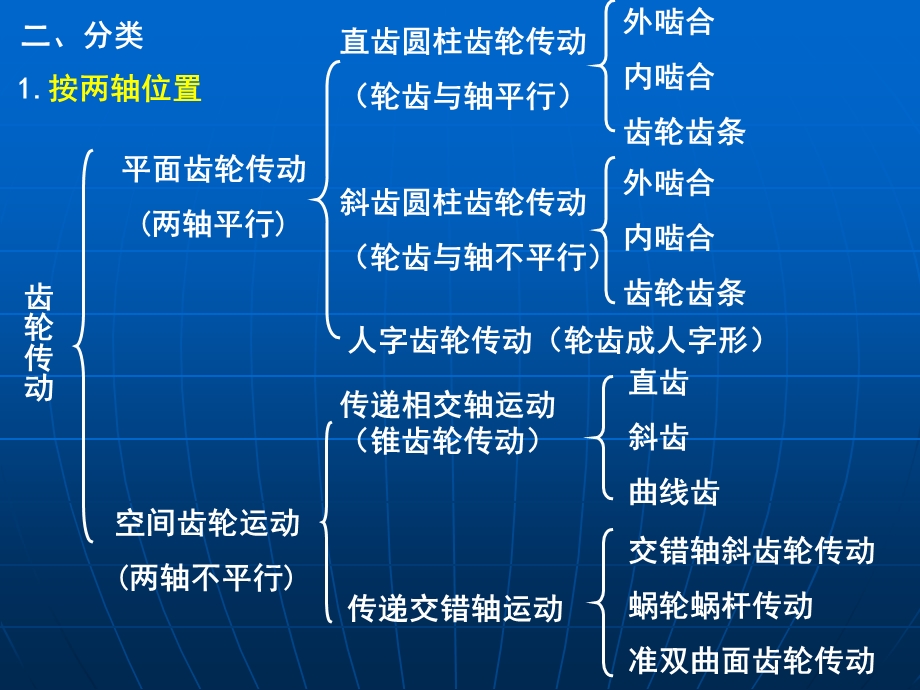 第四章齿轮机构.ppt_第2页