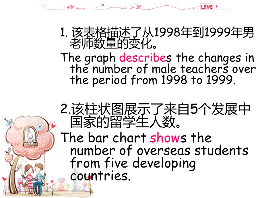 雅思小作文句型翻译练习.ppt_第2页