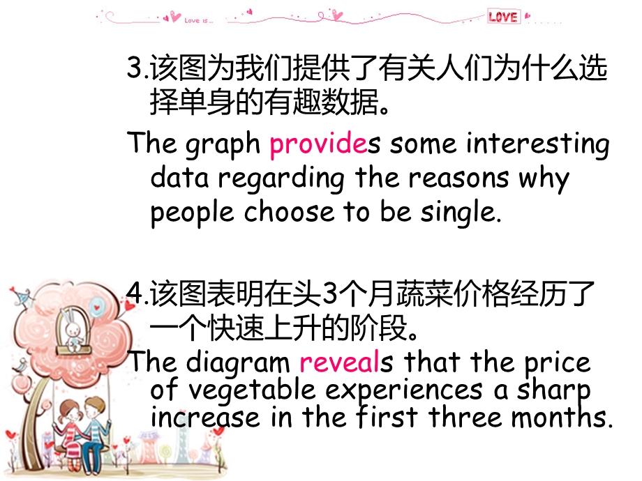 雅思小作文句型翻译练习.ppt_第3页