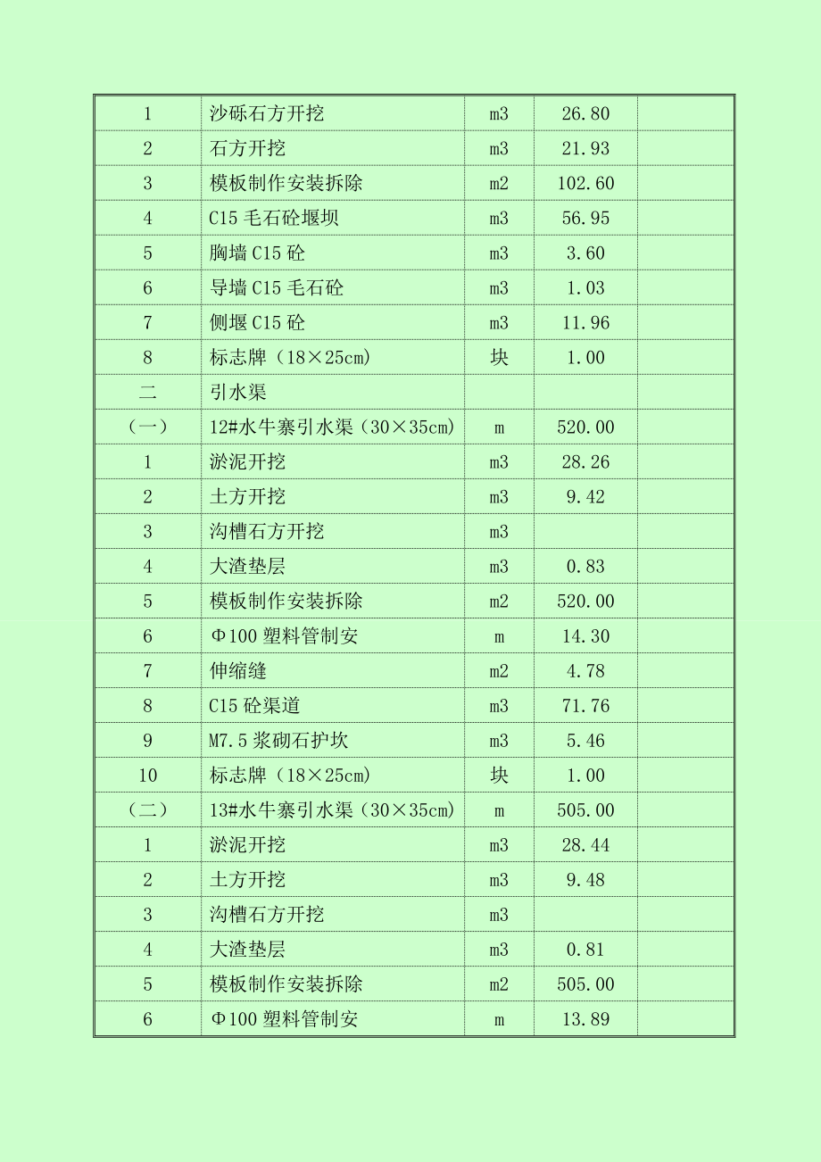 台江县农业综合开发高标准农田建设示范工程施工组织设计.doc_第3页