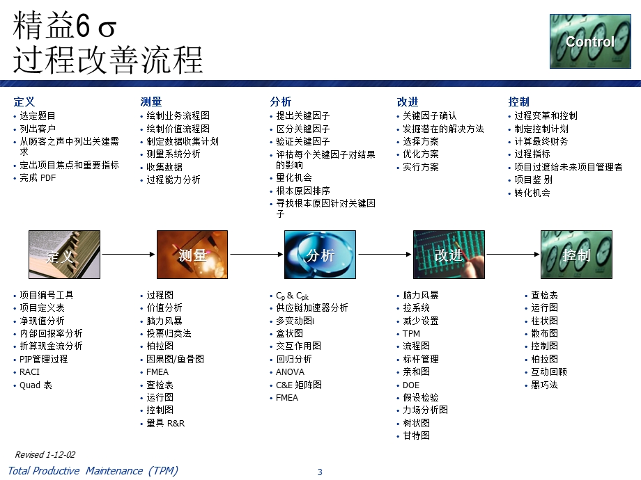 精益生产之全面生产维护TPM中英文版.ppt_第3页