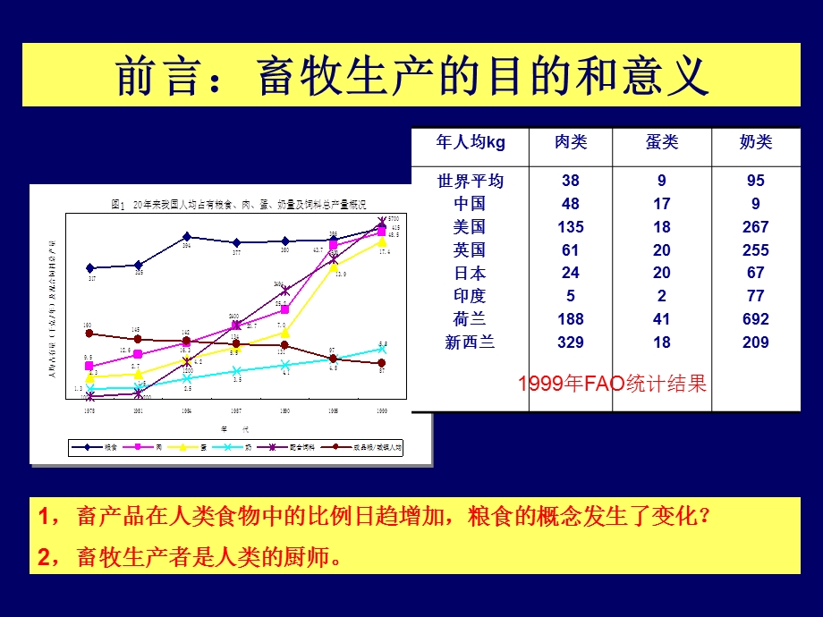 养殖品的安全以及对饲料需求和生产的深远影响.ppt_第3页