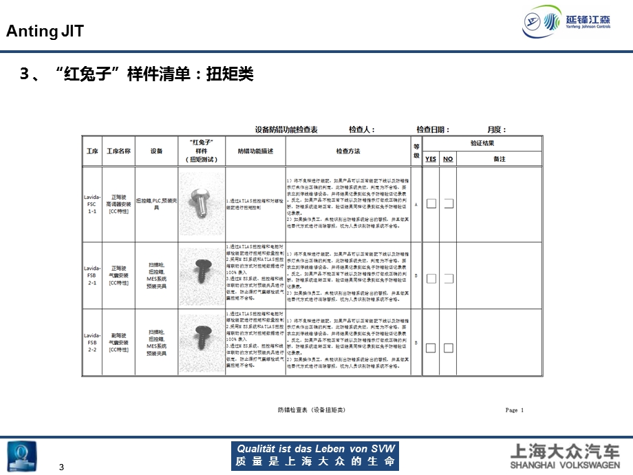 防错系统“红兔子”使用作业指导文件.ppt_第3页