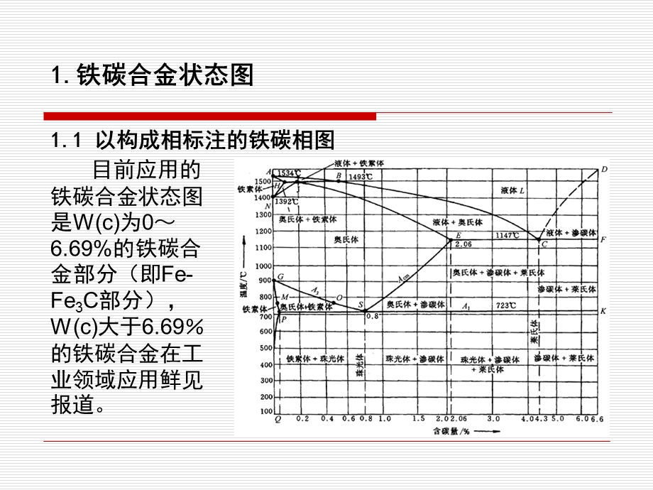 铁碳平衡相图详解.ppt_第2页