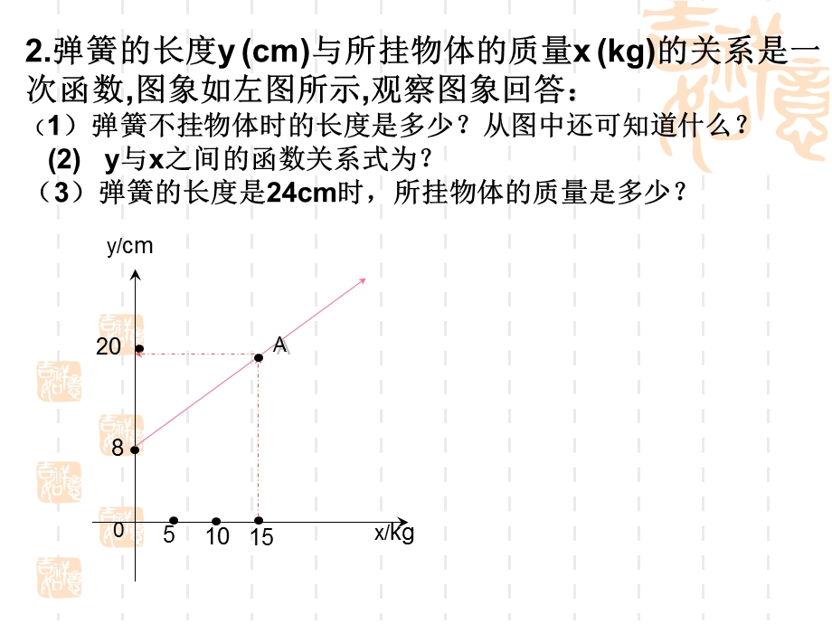 1一次函数复习课件非常好2.ppt_第3页