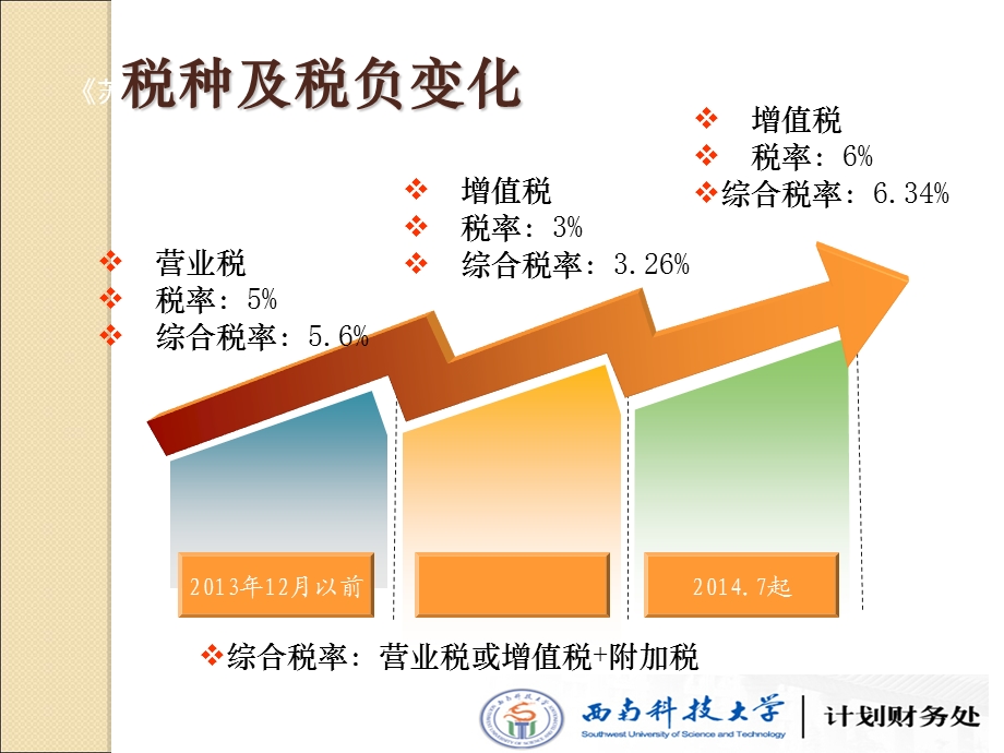 营改增后科研涉税业务说明.ppt_第3页