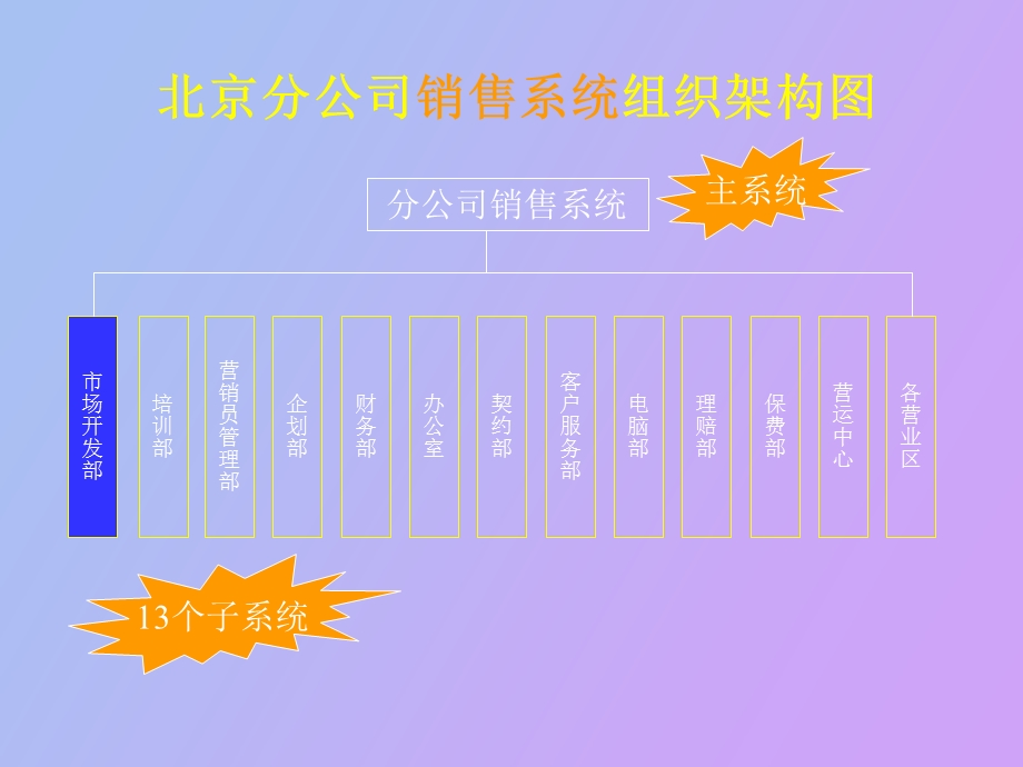 销售系统操作手册.ppt_第3页