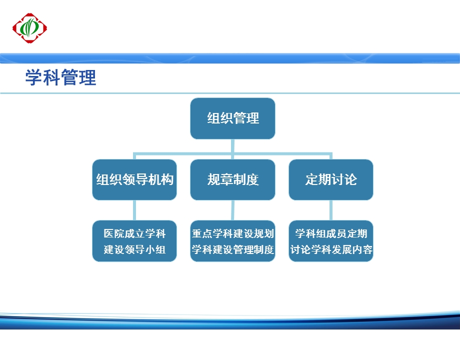 重点专科建设期中汇报.ppt_第2页