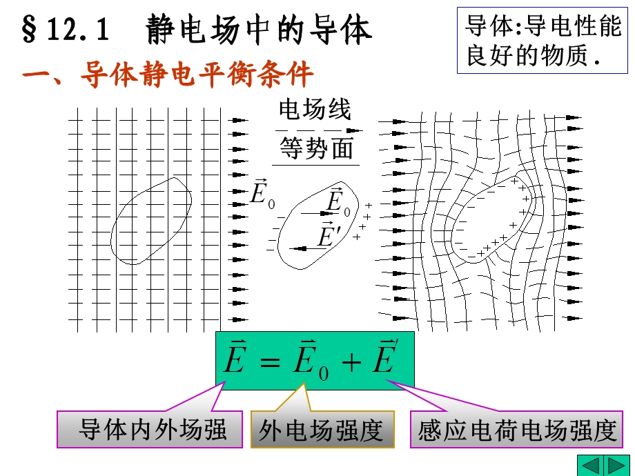 静电场中的导体和介质.ppt_第2页