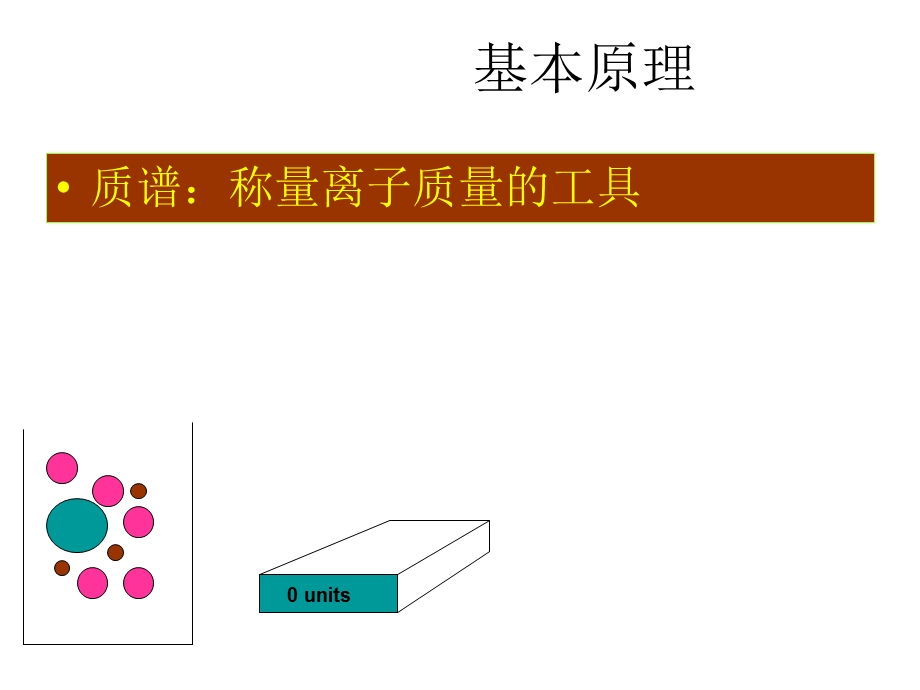 谱基础知识ppt.ppt_第3页