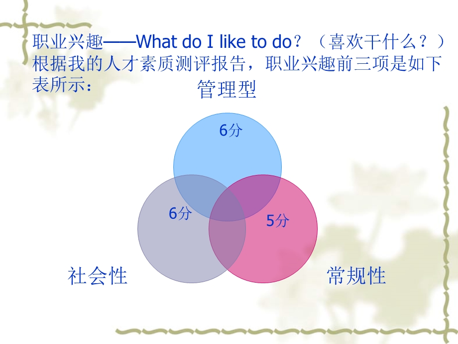 个人职业生涯规划范例.ppt_第3页