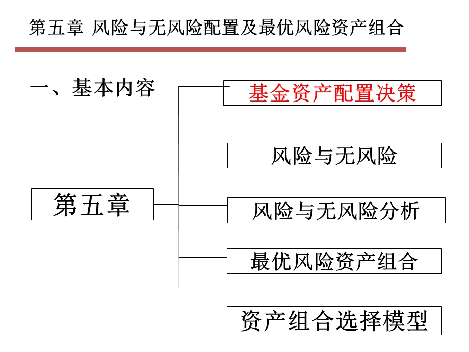 风险与无风险资产组合及最优风险资产组合.ppt_第2页