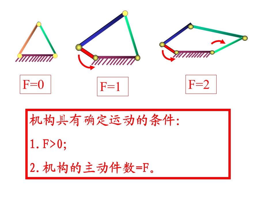 计算平面机构自由度的注意事项.ppt_第3页