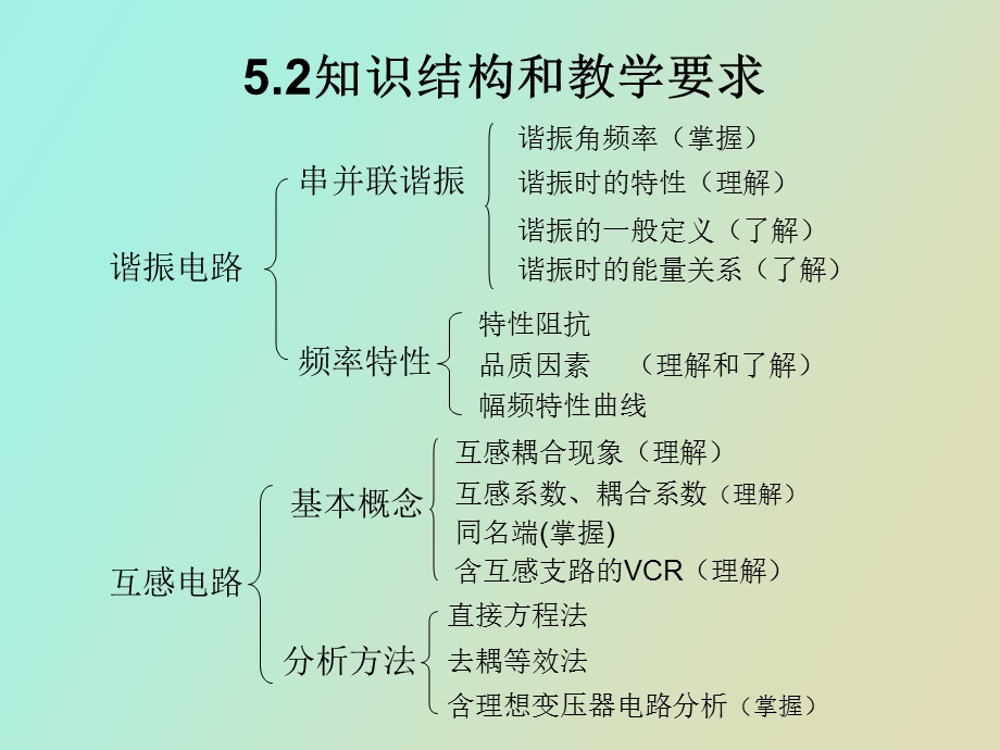 谐振与互感电路.ppt_第2页