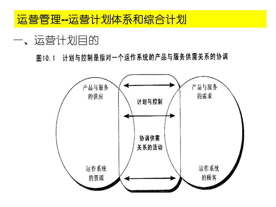 运营计划体系和综合计划编制.ppt_第2页