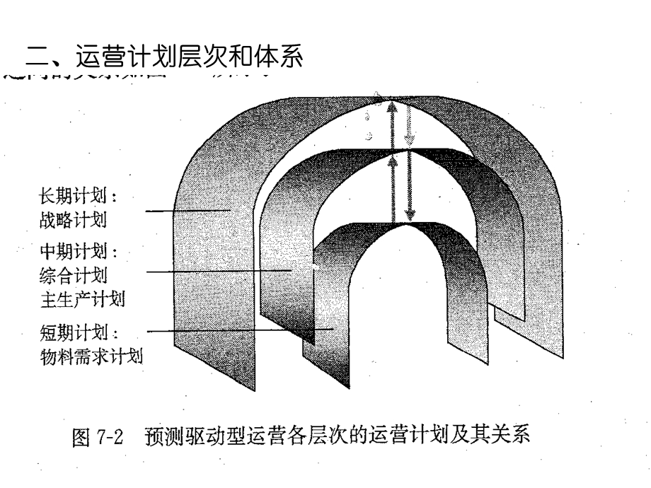 运营计划体系和综合计划编制.ppt_第3页