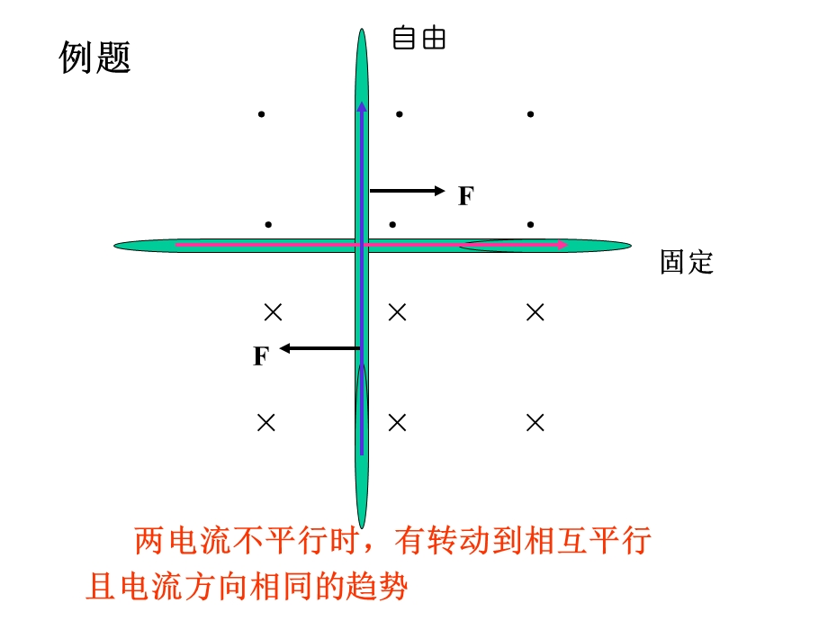 磁场对通电导线的作用力2.ppt_第3页