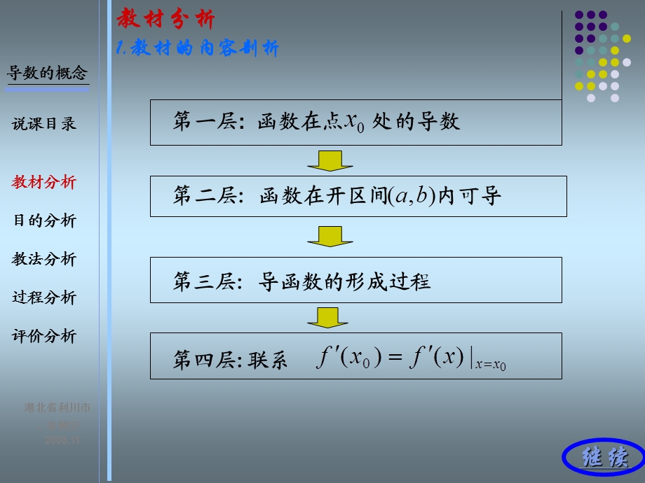 导数的概念说课课件.ppt_第3页