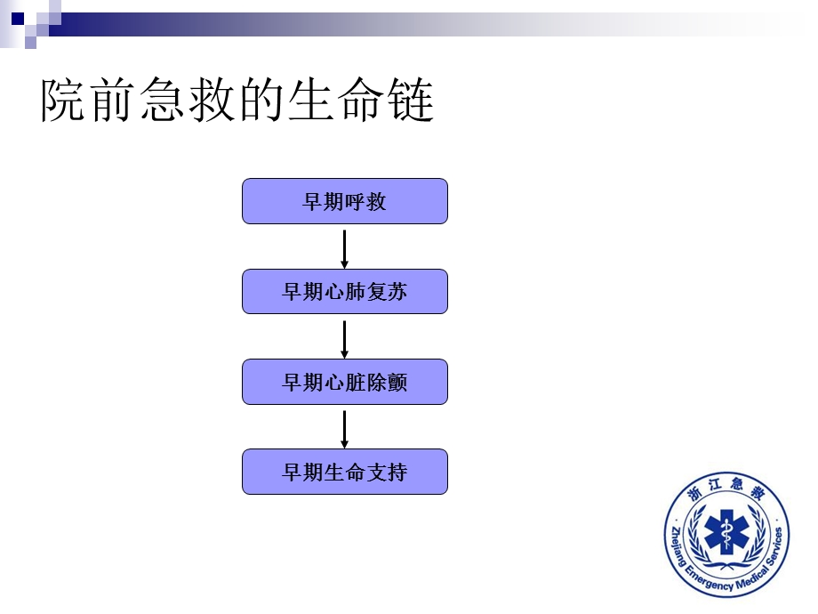 院前急救的调度质量控制与风险防范.ppt_第2页