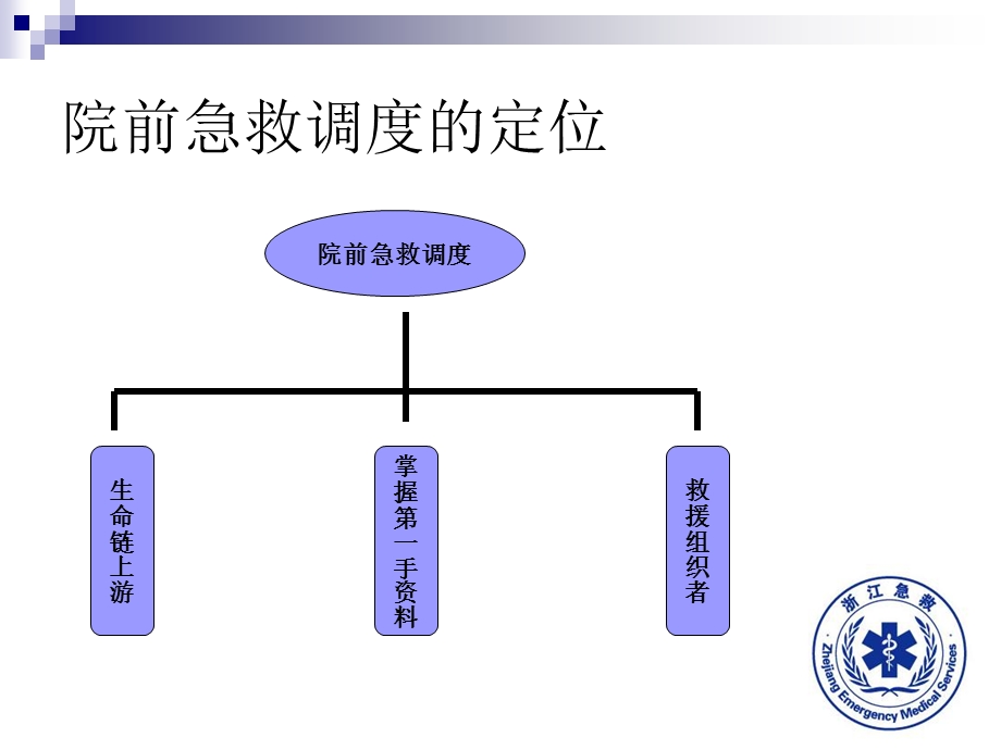 院前急救的调度质量控制与风险防范.ppt_第3页