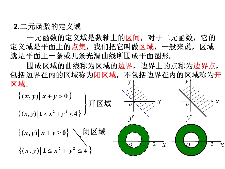 专转本第六讲多元函数微积分.ppt_第3页