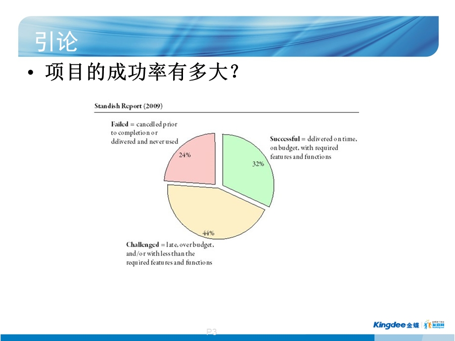 项目管理概念精华.ppt_第3页