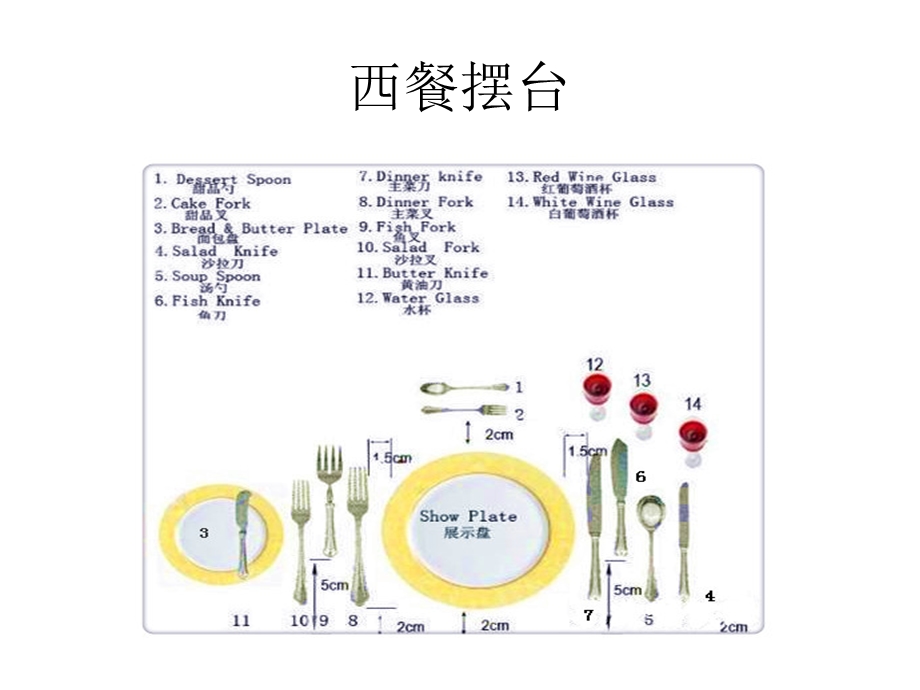 西式餐具及摆台.ppt_第1页