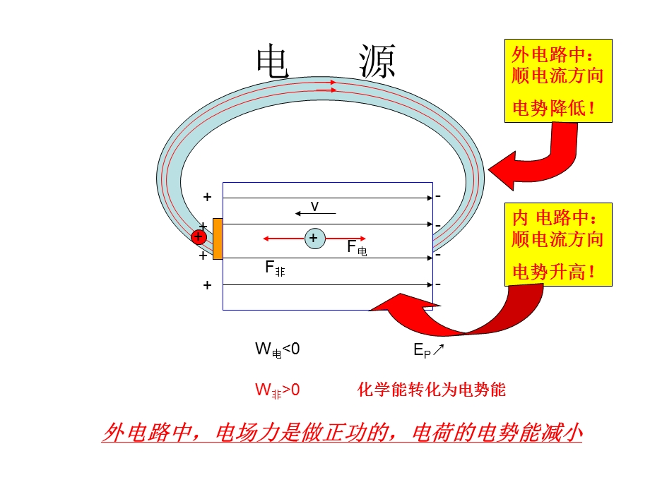 闭合电路欧姆定律含图象.ppt_第2页